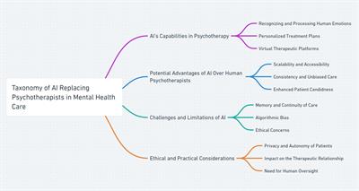 Can AI replace psychotherapists? Exploring the future of mental health care